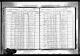 Census 1915 Albany, Albany, New York, USA New York State Archives; Albany, New York; State Population Census Schedules, 1915; Election District: 04; Assembly District: 01; City: Albany Ward 12; County: Albany; Page: 02