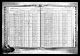 Census 1925 Bronx, New York New York State Archives; Albany, New York; State Population Census Schedules, 1925; Election District: 54; Assembly District: 08; City: New York; County: Bronx; Page: 15